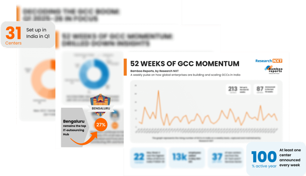 GCC Momentum Report
